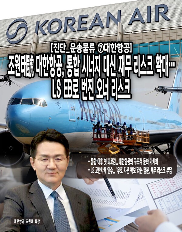 대한항공은 2025년 3분기 실적 부진, 통합 효과의 한계, 그리고 LS그룹 교환사채(EB) 투자로 인한 비핵심 자금 투입이라는 복합적인 리스크에 직면해 있다. [본문 중에서]