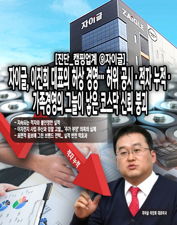 자이글은 지속적인 적자와 무리한 신사업 추진으로 기업 가치가 급락한 전형적인 사례다. 재무 분석에서 드러난 비용 통제 실패, 이차전지 사업의 허위 공시 의혹, 그리고 홍보 활동의 비효율성은 경영진의 전략적 실수를 적나라하게 보여준다. [본문 중에서]