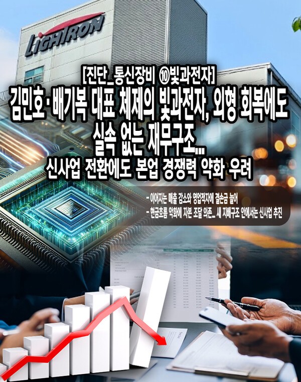 빛과전자의 실적은 악화되는 추세이다. 2022년 526억 원이었던 매출액은 23년 217억 원으로 급감했으며, 24년에는 181억 원으로 감소세가 이어졌다. 영업이익은 2022년 12억 원을 기록한 이후 23년 94억 원의 영업손실을 기록해 적자 전환하며 크게 악화되었고, 24년에는 그 규모가 103억 원으로 더욱 확대되었다. [본문 중에서]