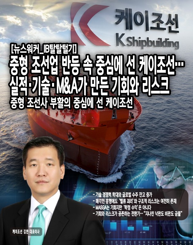 케이조선은 실적과 수주 호조를 기반으로 현재 매각 절차가 본격화된 상태다. 매각 측인 유암코–KHI 컨소시엄은 삼일PwC를 주관사로 선정해 인수 후보군에게 티저레터를 배포했고, 미국계 PEF TPG와 태광산업의 컨소시엄 등 최소 세 곳이 인수의향서(LOI)를 제출한 것으로 알려졌다. 시장에서는 매각가가 최소 5000억원 수준에서 최대 1조원까지 거론되며 흥행 분위기가 조성되고 있다. 그러나...[본문 중에서]